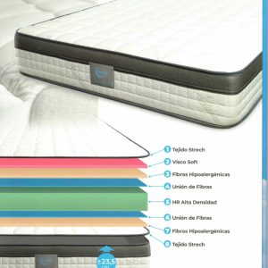 COLCHÓN OLIMPIA